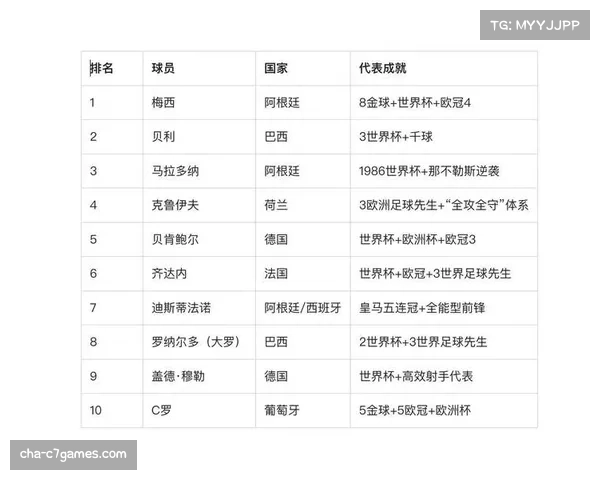 史上荣誉最多的足球巨星及其历史地位分析 史上荣誉最多的足球巨星及其历史地位分析